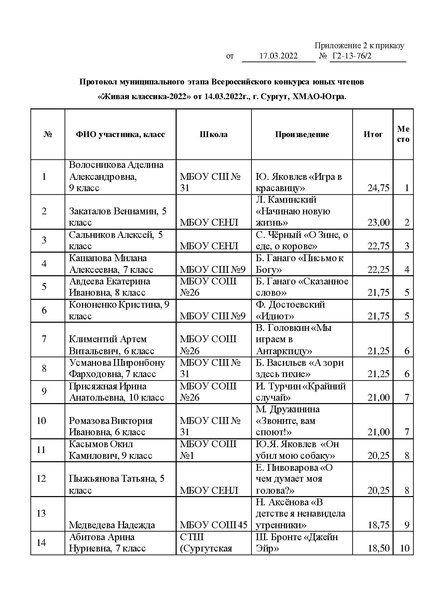 Файл:Живая классика Приказ об утверждении победителей.pdf