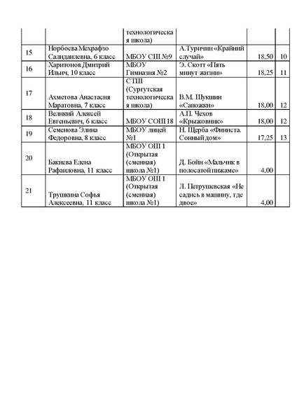 Файл:Живая классика Приказ об утверждении победителей.pdf