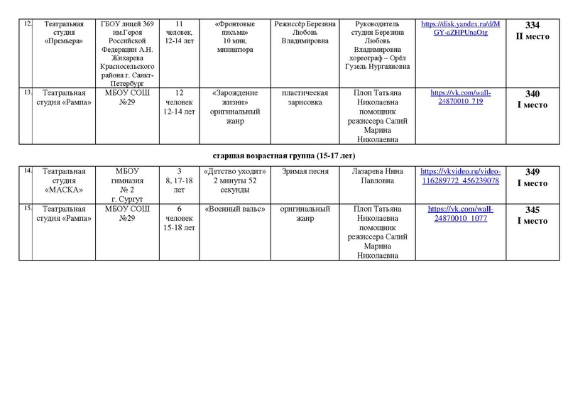 Файл:ИТОГИ направлений Театр Оригинальный жанр Маска 2025 на сайт.pdf