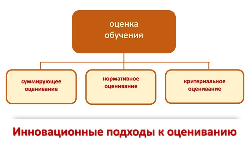 Файл:Инновационное оценивание Громова С.Ф..pdf