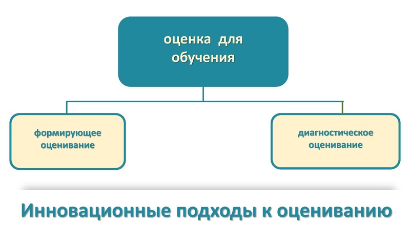 Файл:Инновационное оценивание Громова С.Ф..pdf