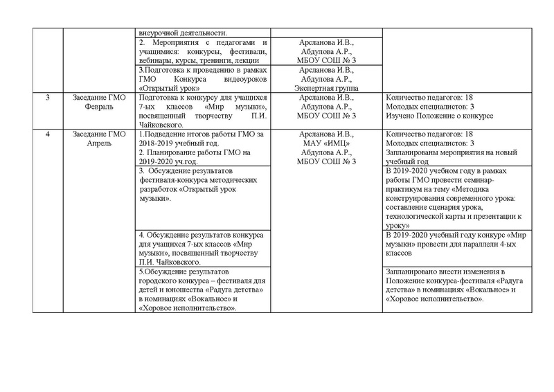 Файл:Отчет ГМО учителей музыки.pdf