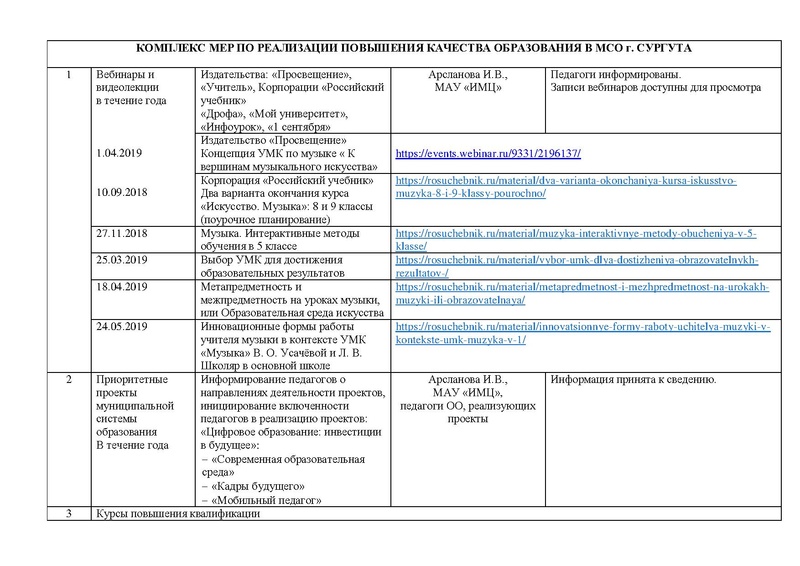 Файл:Отчет ГМО учителей музыки.pdf