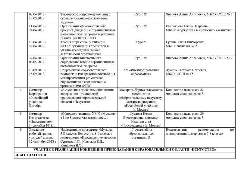 Файл:Отчет ГМО учителей музыки.pdf
