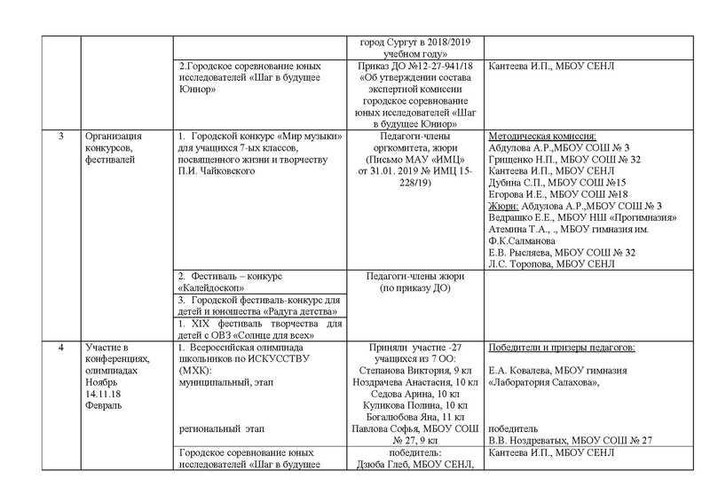 Файл:Отчет ГМО учителей музыки.pdf