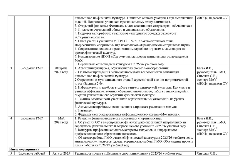 Файл:План ГМО учителей ФК 2025-26.pdf
