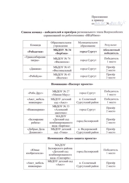 Файл:Приказ об итогах регионального этапа ИКАРёнок 2025.pdf