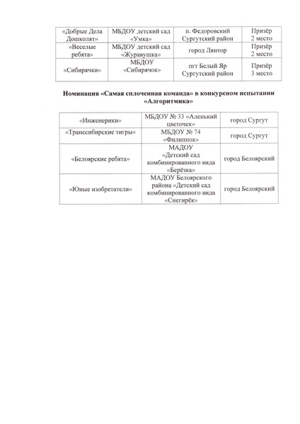 Файл:Приказ об итогах регионального этапа ИКАРёнок 2025.pdf