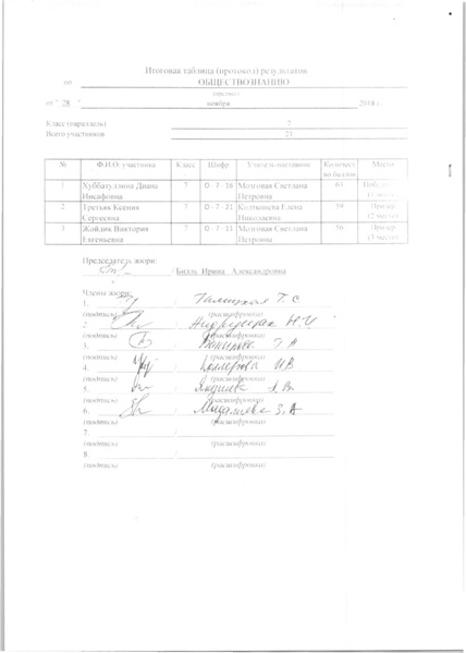 Файл:Приказ по итогам МЭВОШ 2018-2019 - обществознание.pdf