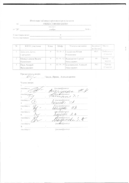 Файл:Приказ по итогам МЭВОШ 2018-2019 - обществознание.pdf