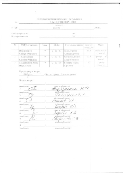 Файл:Приказ по итогам МЭВОШ 2018-2019 - обществознание.pdf