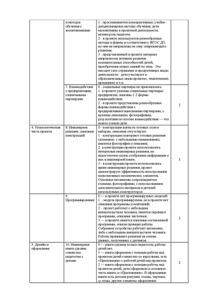 Файл:Регион Положение Икаренок 21 с правками.pdf