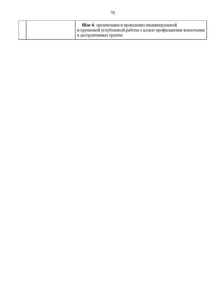 Файл:Сборник лучших практик.pdf