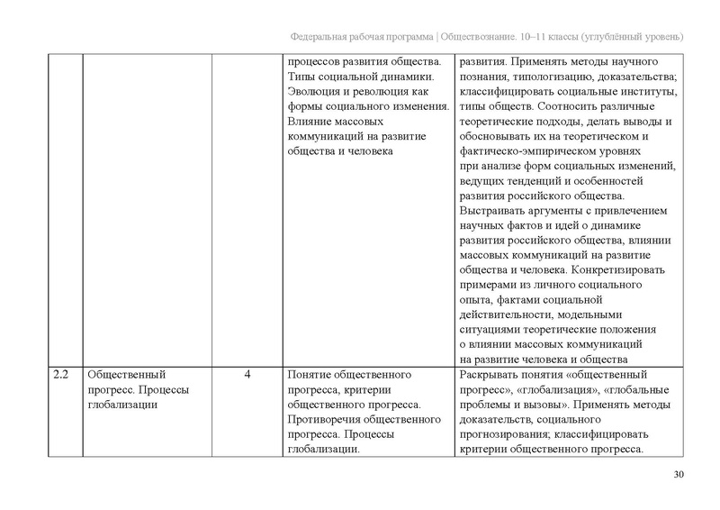 Файл:ФПР Обществознание 10-11 угл.pdf