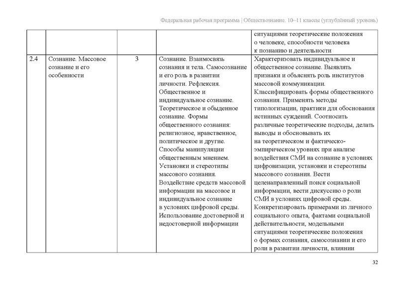 Файл:ФПР Обществознание 10-11 угл.pdf
