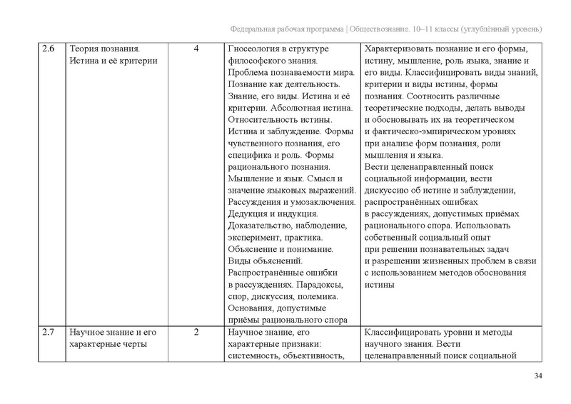 Файл:ФПР Обществознание 10-11 угл.pdf