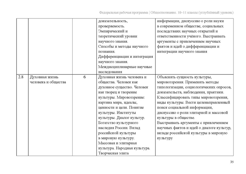 Файл:ФПР Обществознание 10-11 угл.pdf