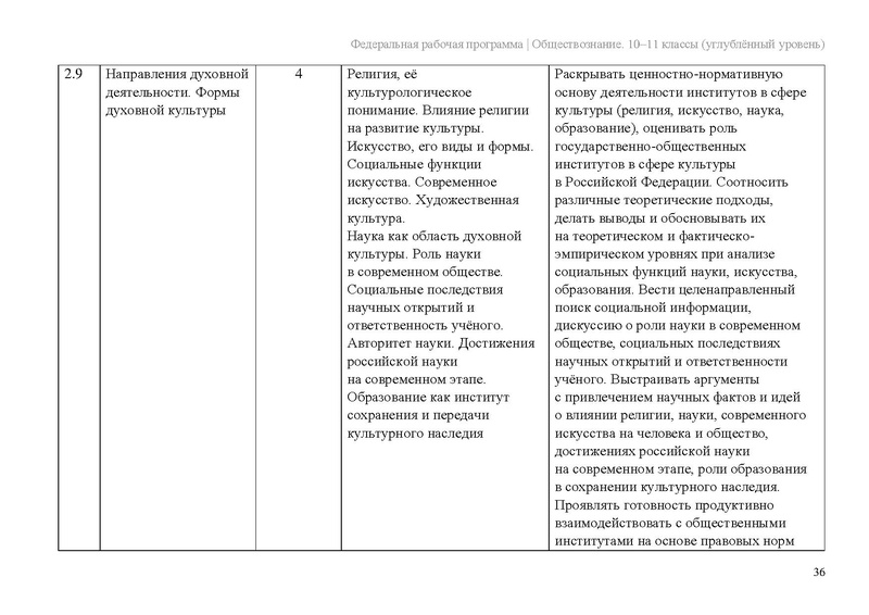 Файл:ФПР Обществознание 10-11 угл.pdf