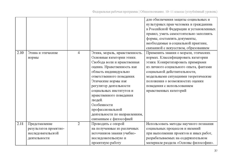 Файл:ФПР Обществознание 10-11 угл.pdf