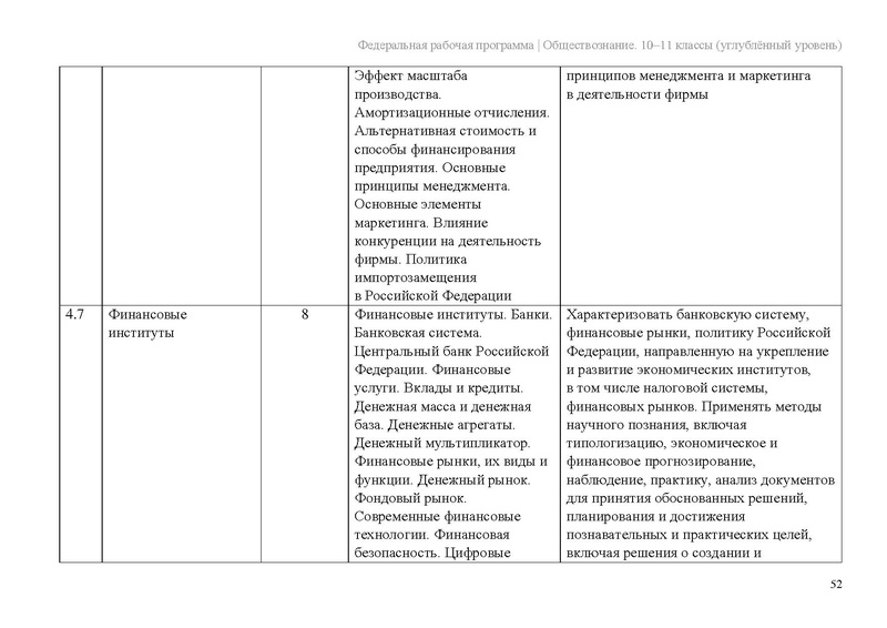 Файл:ФПР Обществознание 10-11 угл.pdf
