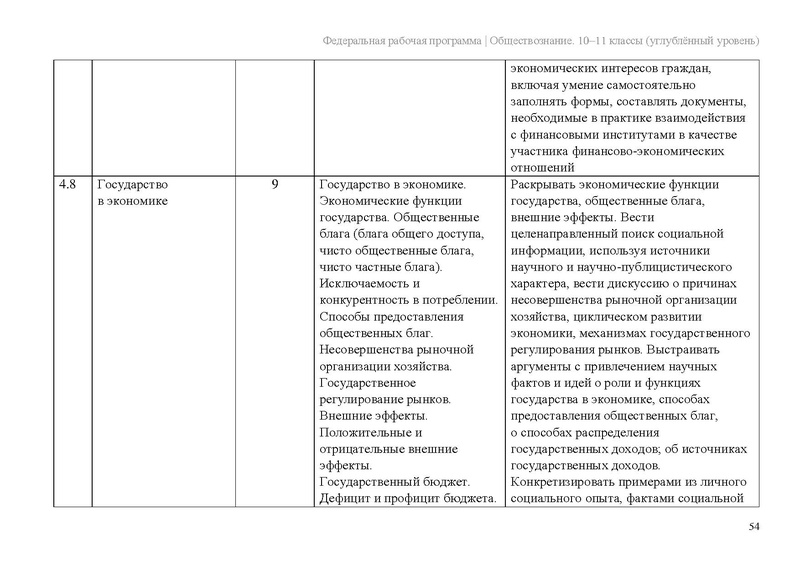 Файл:ФПР Обществознание 10-11 угл.pdf