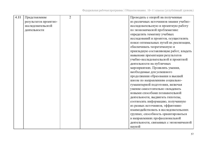 Файл:ФПР Обществознание 10-11 угл.pdf