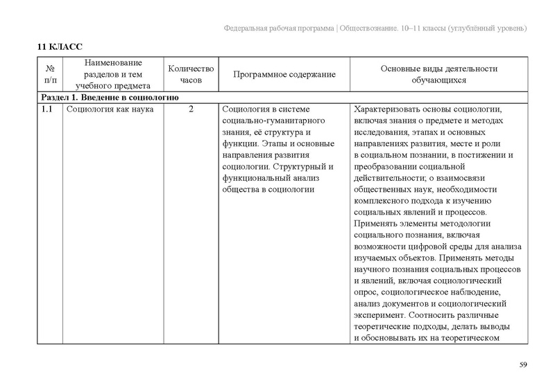 Файл:ФПР Обществознание 10-11 угл.pdf