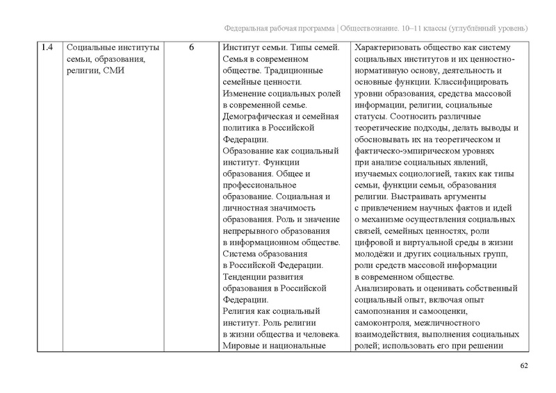 Файл:ФПР Обществознание 10-11 угл.pdf