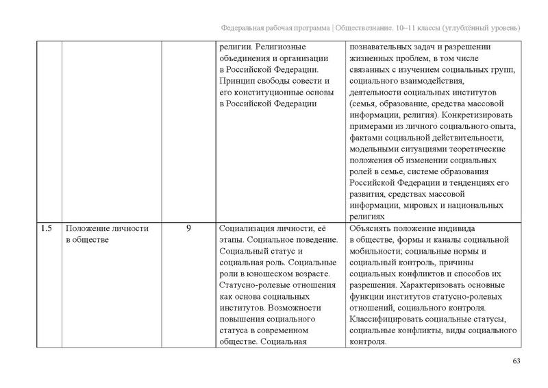 Файл:ФПР Обществознание 10-11 угл.pdf