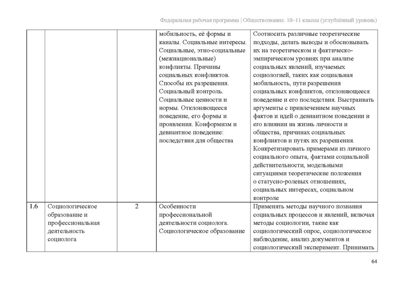 Файл:ФПР Обществознание 10-11 угл.pdf