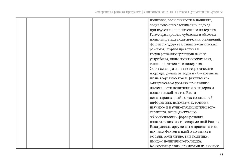 Файл:ФПР Обществознание 10-11 угл.pdf