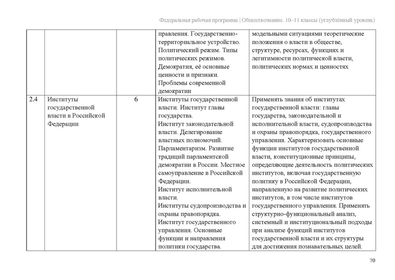 Файл:ФПР Обществознание 10-11 угл.pdf