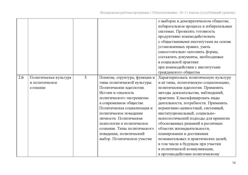 Файл:ФПР Обществознание 10-11 угл.pdf
