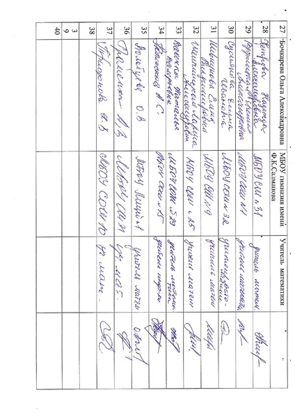 Файл:Лист регистрации от 03.05.2024.pdf