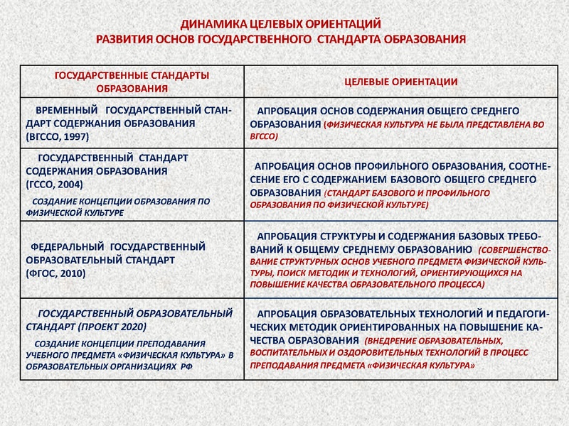 Файл:Особенности развития современного предмета Физической культуры.pdf
