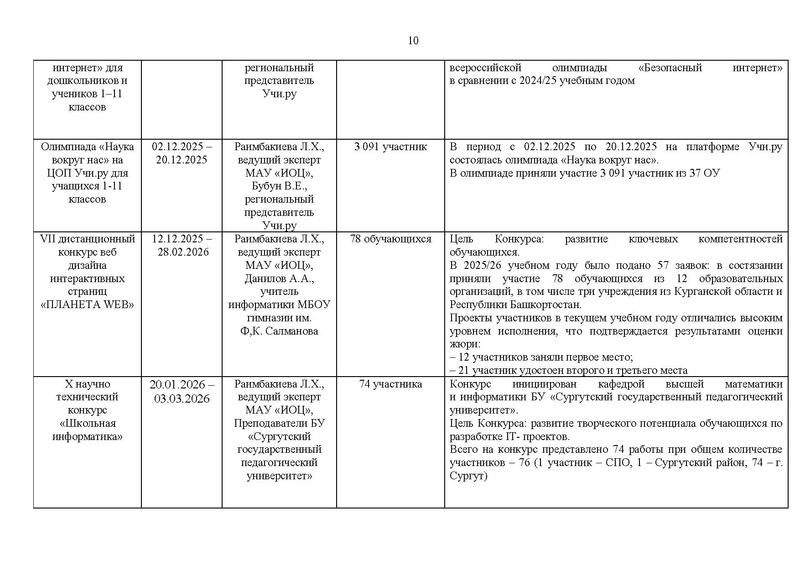Файл:Отчет ГМО информатиков за 2025-26 уч.г..pdf