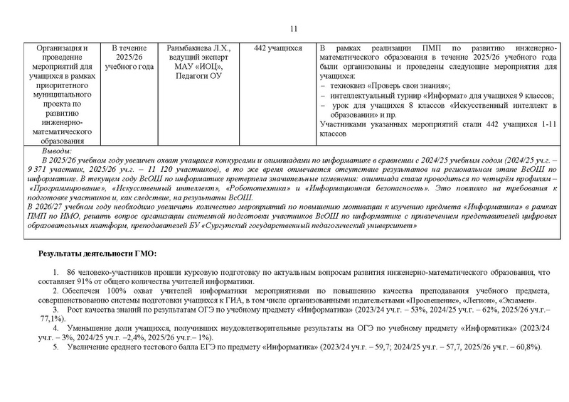 Файл:Отчет ГМО информатиков за 2025-26 уч.г..pdf