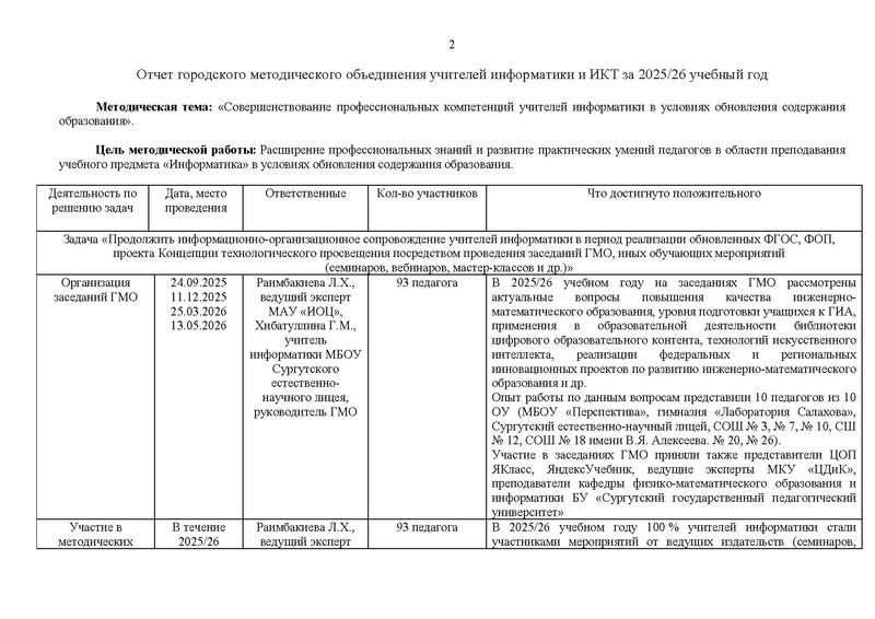 Файл:Отчет ГМО информатиков за 2025-26 уч.г..pdf