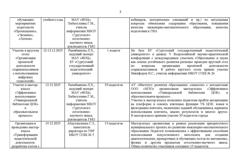 Файл:Отчет ГМО информатиков за 2025-26 уч.г..pdf