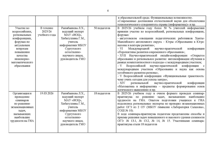 Файл:Отчет ГМО информатиков за 2025-26 уч.г..pdf