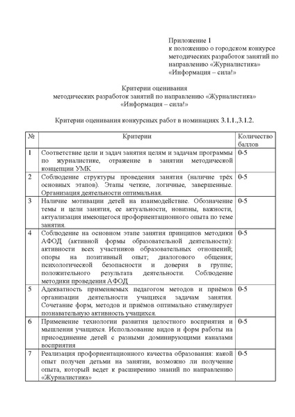 Файл:Положение о городском конкурсе методических разработок.pdf