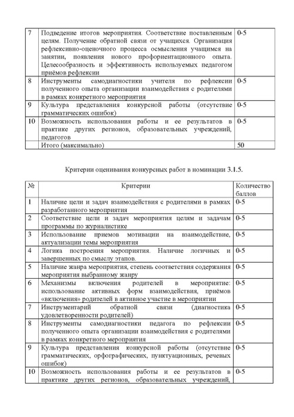Файл:Положение о городском конкурсе методических разработок.pdf