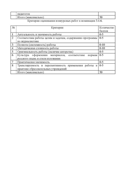 Файл:Положение о городском конкурсе методических разработок.pdf