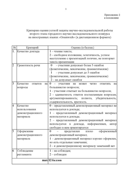 Файл:Приказ об организации Гринвич 2023.pdf