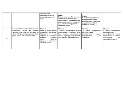 Файл:Приказ об организации конкурса эссе.pdf