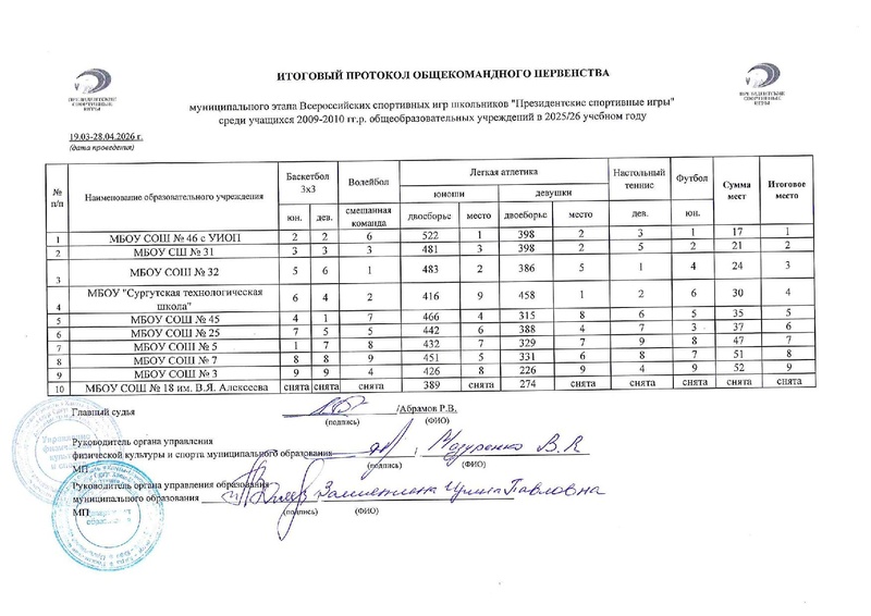 Файл:Протоколы ПСИ 2026.pdf