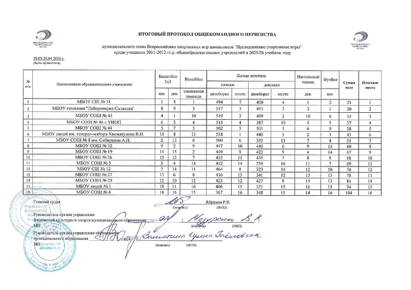 Файл:Протоколы ПСИ 2026.pdf