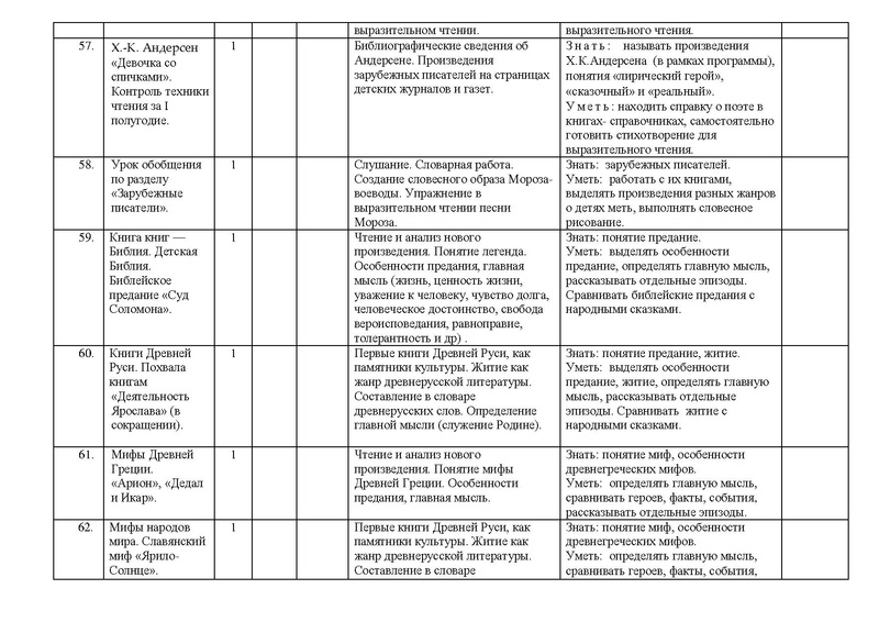 Файл:Рп лит чте .pdf