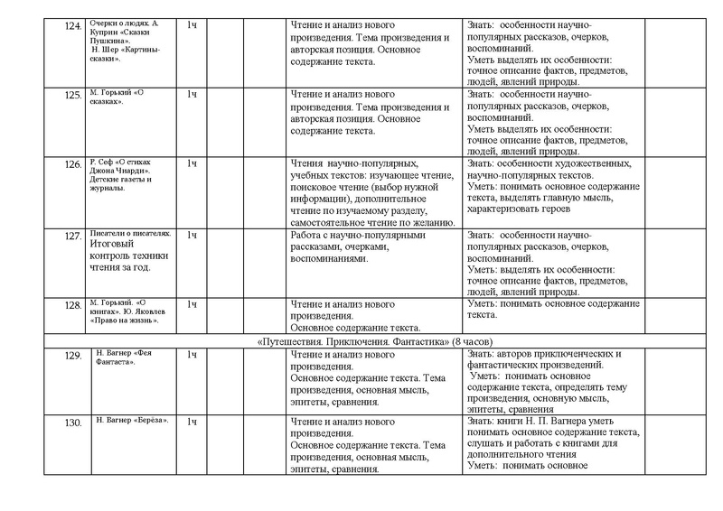 Файл:Рп лит чте .pdf