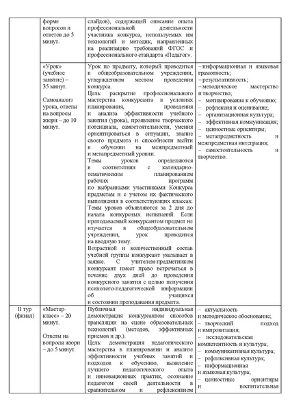 Файл:Содержание УГ Проект приказа Об организации Конкурсов 2021.pdf